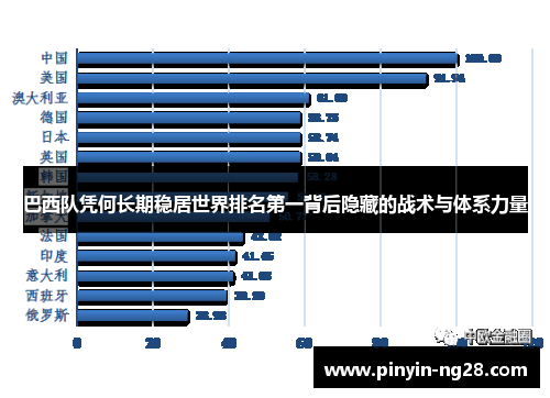 巴西队凭何长期稳居世界排名第一背后隐藏的战术与体系力量