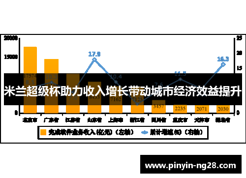 米兰超级杯助力收入增长带动城市经济效益提升