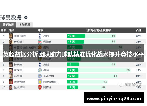 英超数据分析团队助力球队精准优化战术提升竞技水平