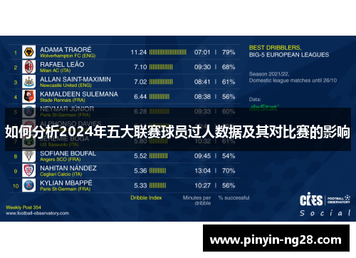 如何分析2024年五大联赛球员过人数据及其对比赛的影响