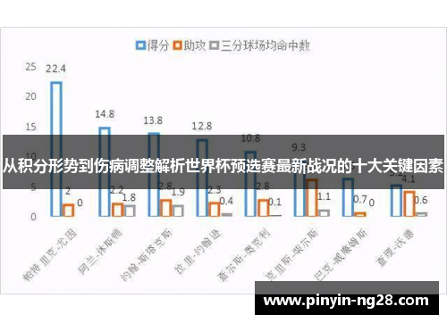 从积分形势到伤病调整解析世界杯预选赛最新战况的十大关键因素 从积分形势到伤病调整解析世界杯预选赛最新战况的十大关键因素