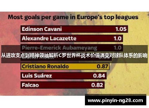 从进攻支点到精神领袖解析C罗世界杯战术价值演变对球队体系的影响