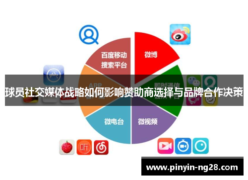 球员社交媒体战略如何影响赞助商选择与品牌合作决策