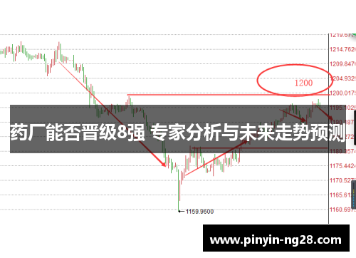 药厂能否晋级8强 专家分析与未来走势预测