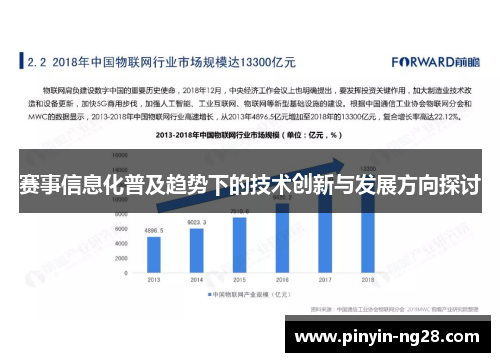 赛事信息化普及趋势下的技术创新与发展方向探讨 赛事信息化普及趋势下的技术创新与发展方向探讨